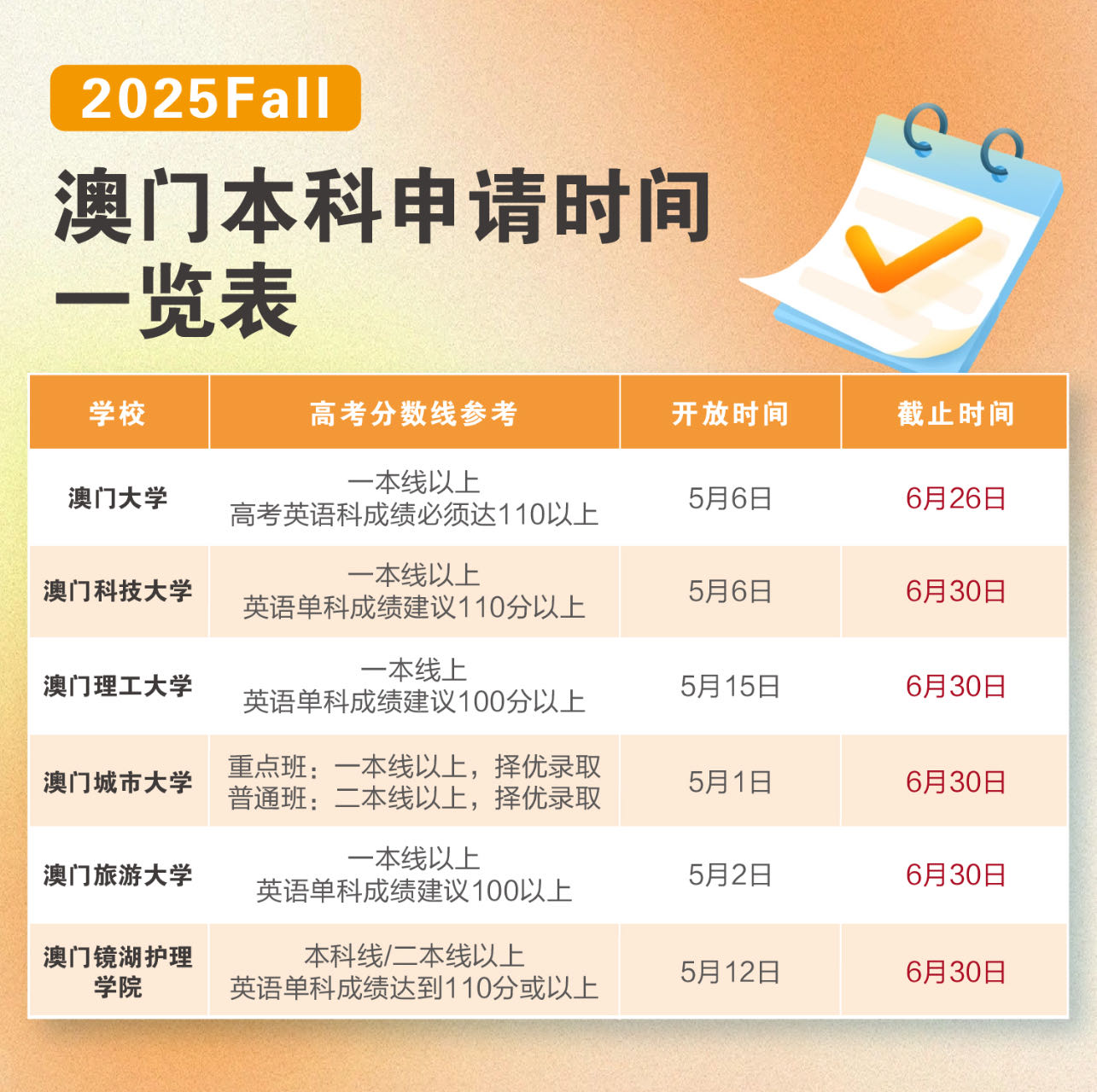 澳门本科申请一览表