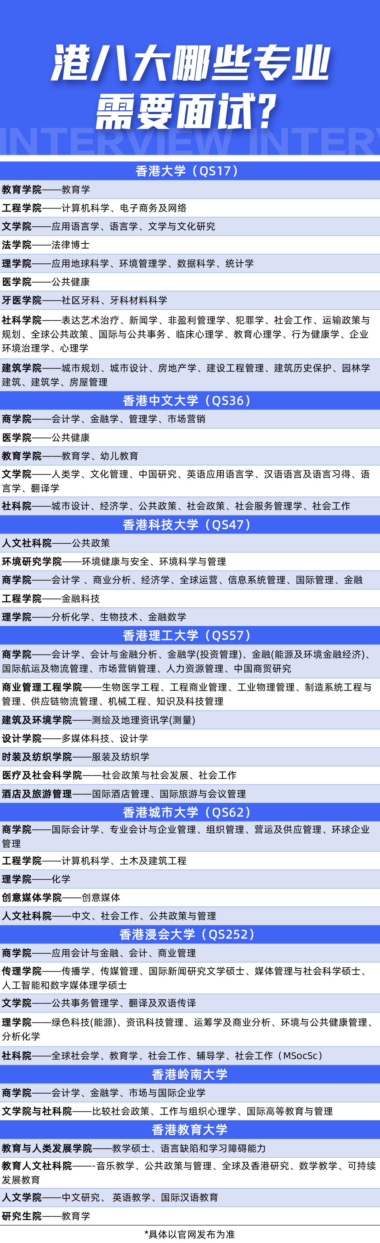 港八大哪些专业需要面试.jpg